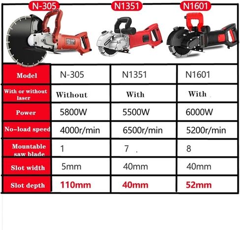Wall Grooving Machine Electric Wall Chaser Groove Cutting Machine Wall slotting machine Steel Concrete cutting machine 5.5KW + 6.0KW for Cutting Slotting Marble Concrete Grooves (Color : Set5) in Saudi Arabia