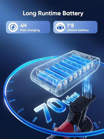 مكنسة كهربائية لاسلكية سموتشر، 650 وات 55 كيلو باسكال 70 دقيقة، مكانس كهربائية للمنزل، فرشاة للحيوانات الأليفة وفرشاة للأريكة، خرطوم 3.3 قدم، شحن مثبت على الحائط، مكنسة كهربائية لشعر الحيوانات الأليفة / الأريكة / السجاد / الأرضية الصلبة in Kuwait