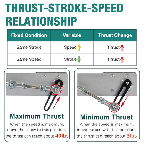 Reciprocating Cycle Linear Actuator Telescopic Motor 24V 120rpm High Torque Max 40lbs Stroke 1.18in-6in Adjustable,with Suction Cup,Speed Controller and Remote Control in Kuwait