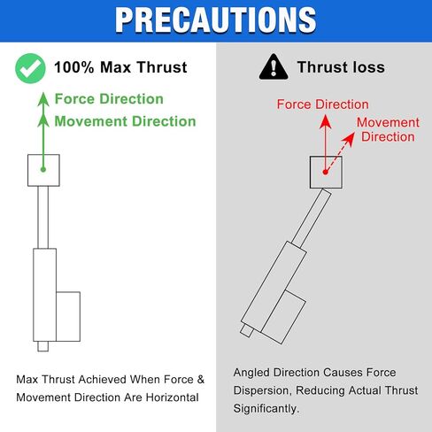 330lbs/1500N Linear Actuator 12V 8 Inch Stroke Speed 0.4"/sec IP65 Waterproof Electric Linear Motor with Mounting Brackets for Window Opener,Solar Tracker,Lift System in Kuwait