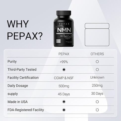 NMN Supplement 500mg - 99% Pure NMN Supplement Capsules for Increased NAD Levels & Healthy Aging - Third Party Tested Stabilized Capsules, cGMP Certified, 90 Liposomal NMN (45 Servings) in Saudi Arabia