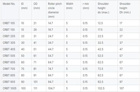 1 قطعة CRBT205 عبرت أسطواني 20X31X5 CRBT205A P5 محامل مصغرة in Kuwait