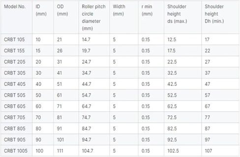 1 قطعة CRBT205 محامل متقاطعة 20X31X5 in Kuwait