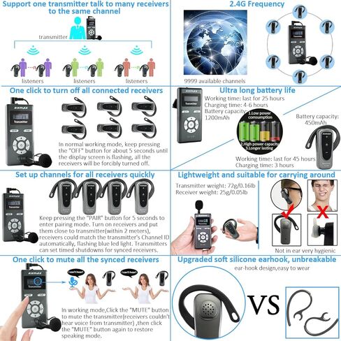 EXMAX EX-318 Wireless Tour Guide Voice Audio Transmission System Support one Click Mute and Shutdown Working for Meeting Teaching Training(2 Transmitters & 30 Receivers with 32-Slot Charging Case) in Saudi Arabia