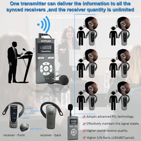 EXMAX EX-318 Wireless Tour Guide Voice Audio Transmission System Support one Click Mute and Shutdown Working for Meeting Teaching Training(2 Transmitters & 30 Receivers with 32-Slot Charging Case) in Saudi Arabia