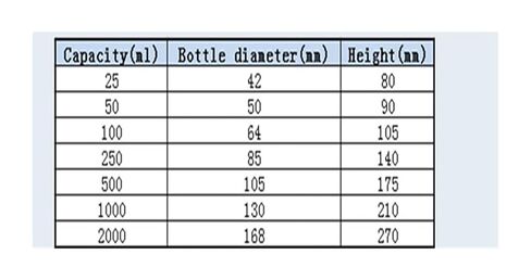 1PCS 50ml to 2000ml Glass Vacuum Grinding Mouth Filtration Suction Flask Laboratory Filter Bottle(250ml caliber19) in Saudi Arabia
