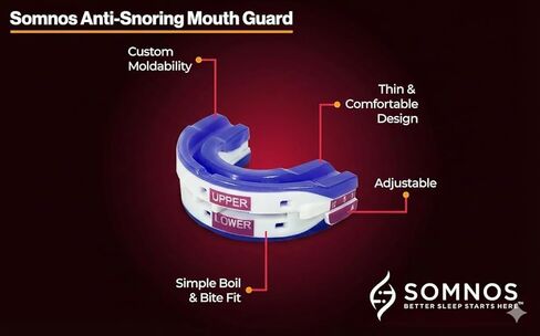 Somnos Anti Snore Mouthguard - Adjustable Sleep Mouth Guard for Snoring - Lightweight, Comfortable, and Effective for Reducing Snoring - Better Sleep Starts Here™ - Large Size … in Saudi Arabia