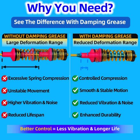 شحم تخميد لقضبان تعليق الغسالة، 100 جرام لزوجة عالية 35000 CST مع 16 حشوة إسفنجية (أحمر وأبيض) - إصلاح DIY للاهتزاز والمشي والغسالات المزعجة in Kuwait