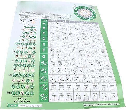 Banjo Chord Chart - Coated Paper, Beginner Finger Practice - Portable Design for Tune Fingering in Saudi Arabia