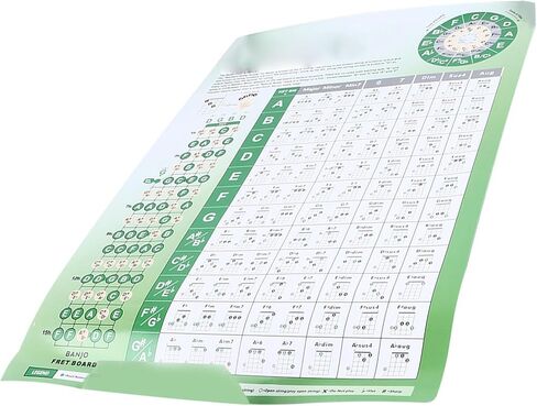 Banjo Chord Chart - Coated Paper, Beginner Finger Practice - Portable Design for Tune Fingering in Saudi Arabia