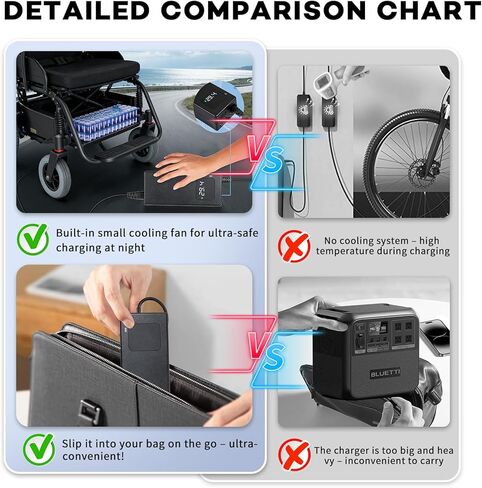 29.4 فولت 4A محول الطاقة شاحن 24 فولت بطارية ليثيوم شاحن ل 24 فولت 7S بطارية ليثيوم أيون 3-Pin XLR موصل in Kuwait