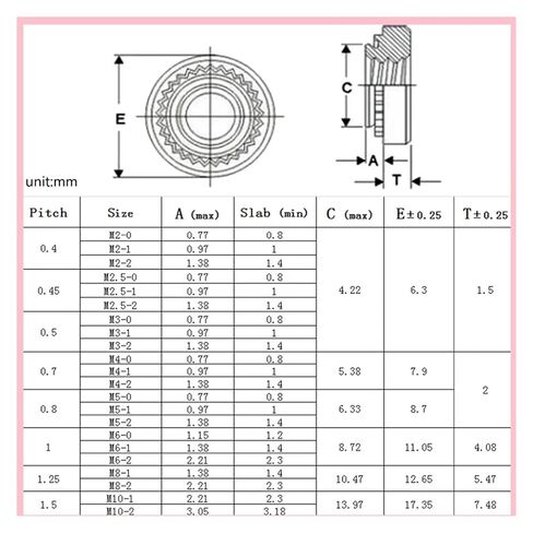 Self Clinching Nuts 304 Stainless Steel Self-clinching Nut Rivnut Slab 0.8-3.2mm(M5-3 Slab 2.3mm20pcs) in Saudi Arabia