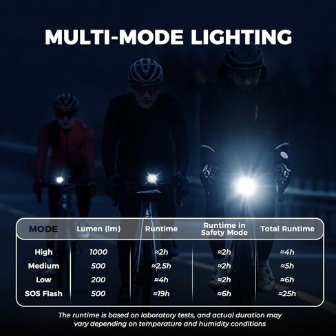 ROCKBROS 1000Lumens Bike Light 2800mAH USB C Rechargeable Bike Headlight IPX6 Waterproof Bicycle Front Lightweight Smart Light for Safe Night Riding in Saudi Arabia