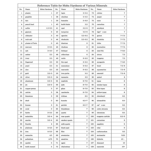 1-10 Scratch Tester, Portable Mohs Hardness Tester, Mineral & Rock Hardness Pen, 10-Pointed Star Design, Clearly Marked Hardness Grades, Scratch-Resistant, for Mineral, Gemstone, Rock in Kuwait