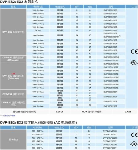 DVP32ES200TE 16DI 16DO وحدة تحكم برمجة إخراج الترانزستور in Kuwait