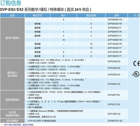 DVP32ES200TE 16DI 16DO وحدة تحكم برمجة إخراج الترانزستور in Kuwait