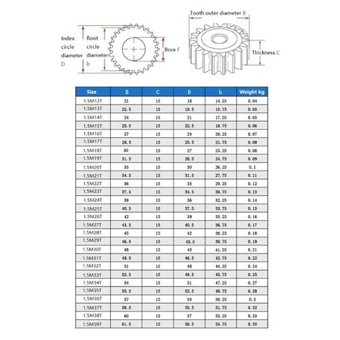 1.5M/2M/2.5Mod Spur Gear 26-40Teeth 45# Steel Flat Straight ​Thickness 15/20/25mm 1Pcs(2 Mod,38Teeth-1pcs) in Saudi Arabia