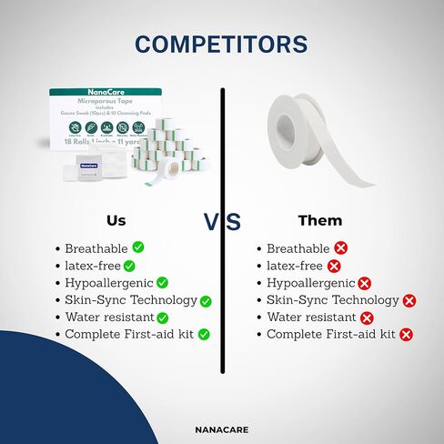 Paper Medical Tape Waterproof, 18 Rolls x 1 inch + 10 pc Gauze Pads - Hypoallergenic Surgical Tape for Wound Care, Dressings & Face, First Aid Waterproof Bandage for Sensitive Skin - NanaCare in Kuwait