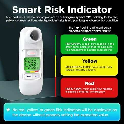 Nascool Upgraded Digital Peak Flow Meter FEV1 PEF for Asthma Adult, Kids w/Green LCD Display, Home Spirometer Testing Device with Bluetooth APP for Children in Kuwait