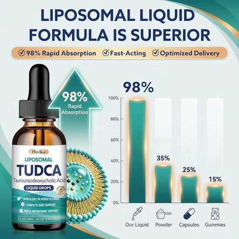 TUDCA Bile Salts 1200mg Liquid Drops, Tudca Supplement with Choline, ALA, NAC, Glutathione & Herbal Extract for Bile Flow, Gallbladder Health & Antioxidant Defense, Strawberry Flavor, 2 Fl Oz in Kuwait