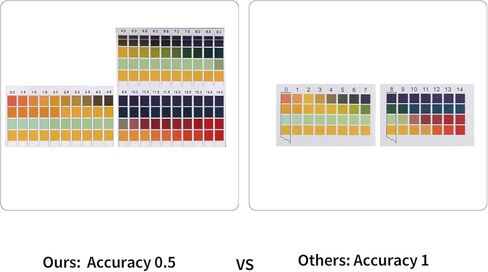 شرائط اختبار درجة الحموضة 0-14، لانبون 0.5 عالية الدقة 100 شريط درجة حموضة من ورق عباد الشمس لاختبار البول واللعاب وأحواض السمك وحمامات السباحة ومياه الشرب والنبيذ والأطعمة السائلة، والحصول على نتائج التوازن الحمضي القلوي في ثوانٍ. in Kuwait