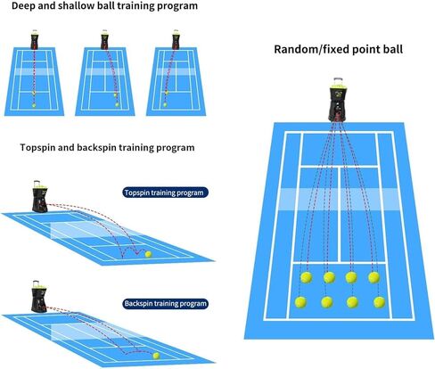 Tennis Machine, Adjustable Tennis Ball Tosser, Multifunction Training Modes, with Remote Control Equipment, 150 Large Capacity, for Solo Training Sports in Saudi Arabia