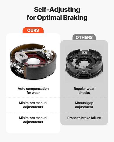 مجموعة فرامل Vevor Electric Trailer Brake ، 10 "× 2-1/4" ، و 2 أزواج مجموعة الفرامل الكهربائية المعدلة ذاتيا لمحور 3500 رطل ، وتصاعد 4 حفرة ، وألواح دعم لاستبدال جزء الفرامل (2 يمين + 2 يسار) in Saudi Arabia