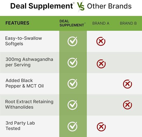 DEAL SUPPLEMENT Ashwagandha Extract with Black Pepper Extract, 240 Softgels – Ayurvedic Root Extract with Added MCT Oil – Active Withanolides – Non-GMO, Lab Tested in Saudi Arabia