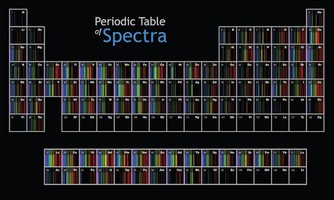 Field Tested Systems Periodic Table of Spectra in Saudi Arabia