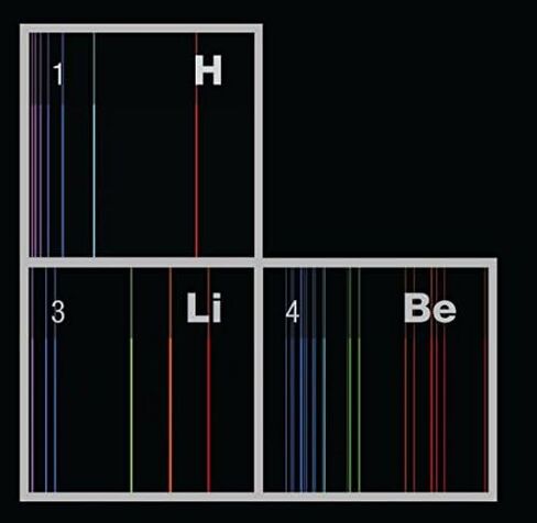 Field Tested Systems Periodic Table of Spectra in Saudi Arabia
