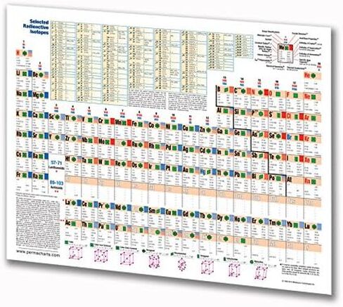 الجدول الدوري لمخطط العناصر - الدليل المرجعي السريع للعلوم بواسطة Permacharts in Kuwait