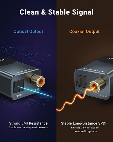 Cubilux USB to Toslink & Coaxial SPDIF Adapter, Supports Stereo & 5.1 Surround Sound, 192kHz/24bit Digital Audio Output, USB Optical/Coax Transmitter for Laptop, PC, AV Receiver, Home Theater in Saudi Arabia