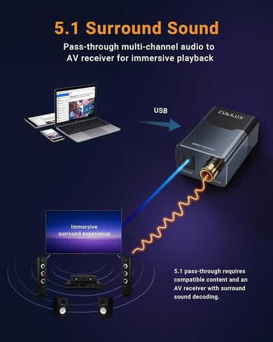 Cubilux USB to Toslink & Coaxial SPDIF Adapter, Supports Stereo & 5.1 Surround Sound, 192kHz/24bit Digital Audio Output, USB Optical/Coax Transmitter for Laptop, PC, AV Receiver, Home Theater in Saudi Arabia