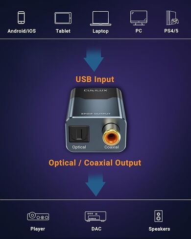 Cubilux USB to Toslink & Coaxial SPDIF Adapter, Supports Stereo & 5.1 Surround Sound, 192kHz/24bit Digital Audio Output, USB Optical/Coax Transmitter for Laptop, PC, AV Receiver, Home Theater in Saudi Arabia