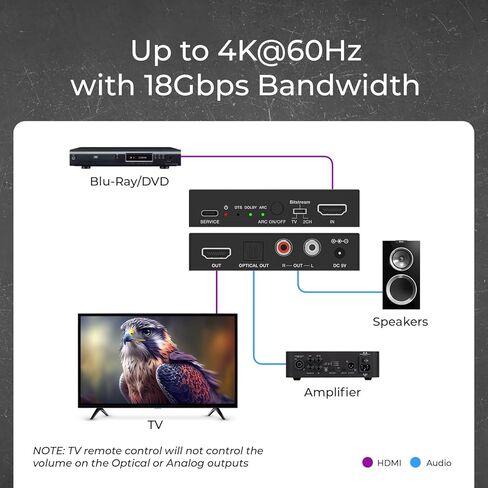 OREI 4K@60Hz HDMI Audio Extractor & Decoder with ARC, HDCP 2.2, HDR (Dolby Vision/ HDR10+/ HLG), 18Gbps, Optical SPDIF & Analog L/R Audio Out, Downmix, CEC Pass-Through (HDA-915) in Saudi Arabia
