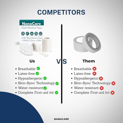 NanaCare Cloth Medical Tape Waterproof, 4 Rolls x 1 inch + 10 pc Gauze Pads - Hypoallergenic Surgical Tape for Wound Care, Dressings & Face, First Aid Waterproof Bandage for Sensitive Skin in Kuwait