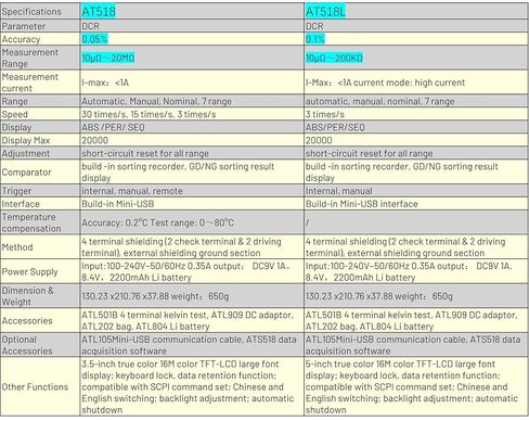 i-POOK - AT518 AT518L DC ميلي أوم متر محمول باليد عالي الدقة ميلي أوم متر أوم متر 20000 عدد مدمج USB صغير 3.5 بوصة TFT-LCD مقاومة منخفضة (AT518) in Kuwait