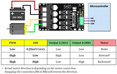 Cytron 20Amp ثنائي الاتجاه 6V-30V DC Motor Driver Speed ​​Controller 60A Peak in Kuwait