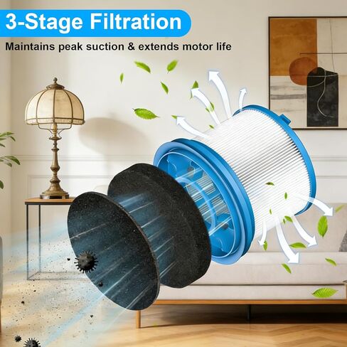 Vacuum Filters for Bissell PowerClean FurFinder 200W & FurGuard 280W Cordless Stick Vacuum, Compatible with 4039 4051 4205 4241 4052 4026 4031 4137 4173, 2 Post-motor HEPA and 4 Pre-motor Filter in Saudi Arabia