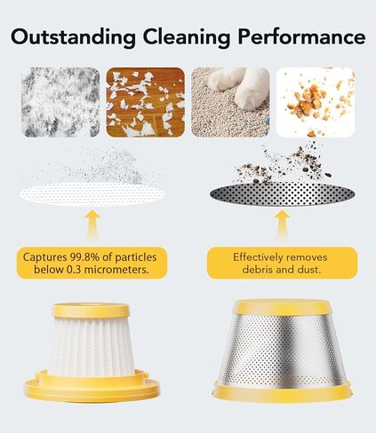 for Svoko Handheld Vacuum Cleaner Filter 3-Pack Compatible with LT-145 Cordless Handheld Vacuum Cleaner Replacement Parts HEPA Filter*2 & High-density stainless steel filter mesh*1 Yellow in Saudi Arabia