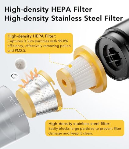 for Svoko Handheld Vacuum Cleaner Filter 3-Pack Compatible with LT-145 Cordless Handheld Vacuum Cleaner Replacement Parts HEPA Filter*2 & High-density stainless steel filter mesh*1 Yellow in Saudi Arabia