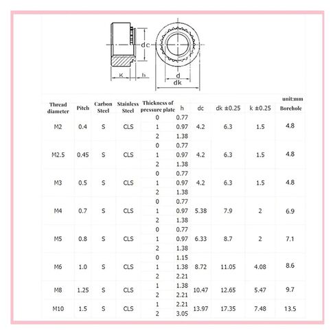 Self Clinching Nuts Zinc Plated Carbon Steel Self Clinching Nut(S-M4-0(30pcs)) in Saudi Arabia