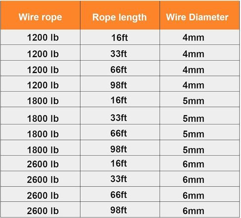ونش كرنك يدوي، سعة سحب 2600 رطل، ونش مقطورة قارب كرنك حبل عالي التحمل مع كابل سلك فولاذي 33/98 قدم وسقاطة ثنائية الاتجاه، يد تعمل يدويًا CRA in Kuwait