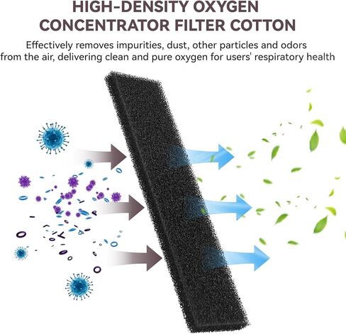 Oxygen Concentrator Filter Cotton Compatible with Invacare Platinum 5, O2 Concentrator Machine Replacement Accessories, Foam Cabinet Filter for INVACARE IRC5LXAW, IRC5LXO2AW, IRC9LXO2AWQ-10 Pack in Saudi Arabia