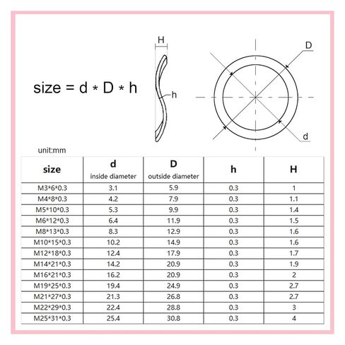 Wave Spring Washer 1Box 350pcs/set M3 M4 M5 M6-M19 304 Stainless Steel Three Wave Type Spring Washer Gasket Assortment Kit in Saudi Arabia