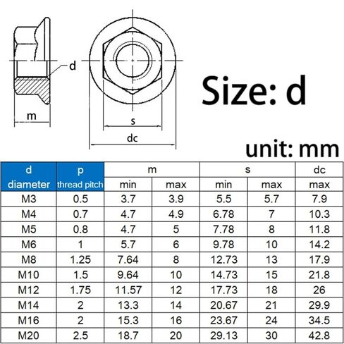 M3 M4 M5 M6 M8 M10 M12 Black Carbon Steel Flange Nut Hexagon Hex Head Pinking Slip Locking Lock(M6 (20pcs)) in Saudi Arabia