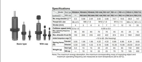 SMC RB1412 ممتص الصدمات النوع الأساسي السكتة الدماغية 12 مم خيط O.D. الحجم M14 × 1.5 in Kuwait