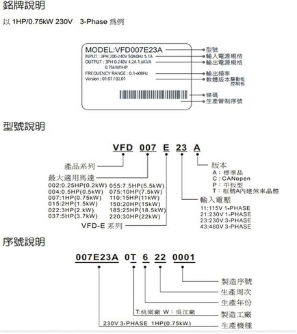 العاكس VFD220E43A 3 المرحلة 460V 22Kw 30HP محول التردد in Kuwait