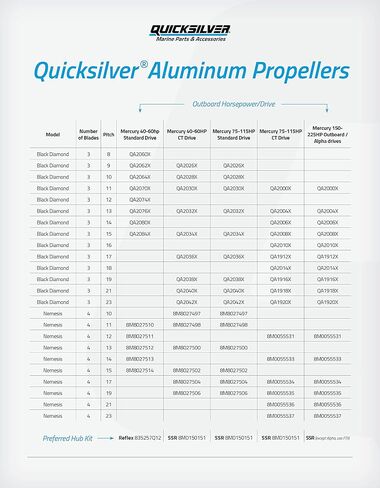 Quicksilver Black Diamond 3-Blade Aluminum Propeller for Mercury and MerCruiser Engines in Saudi Arabia