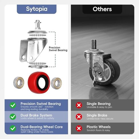 Sytopia 4000 LBS Penta Move Fruniture Movers, Furniture Movers with Wheels, Heavy Duty Furniture Dolly, 360° Rotation Wheels with Brakes, Safe and Easy Move for Furniture/Appliances (6.3 Inch, Red) in Saudi Arabia